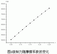基于ANSYS/LS-DYNA的空拔钢管有限元分析的图11